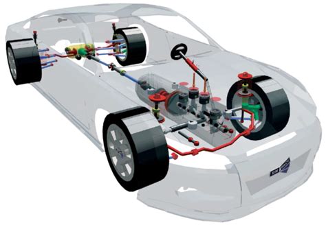 Simpack - Fast Non-Linear Multibody Simulations Simuleon