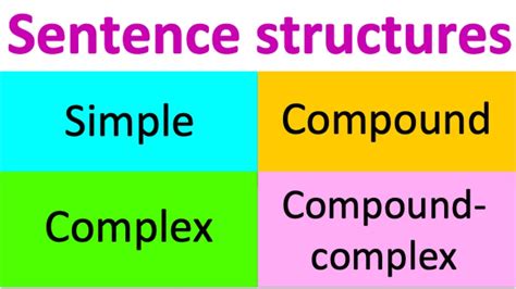 Simple, Complex, and Compound Sentences YouTube
