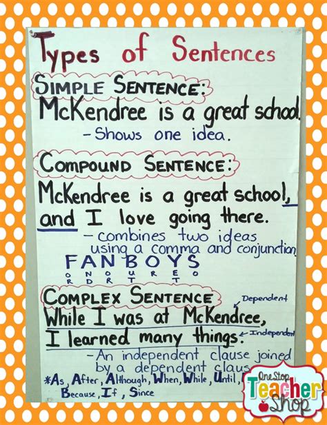 Simple And Compound Sentence Anchor Chart Sentence Anchor Chart