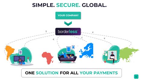 Simple And Transparent Pricing - borderless Global Direct Bank Payment ...