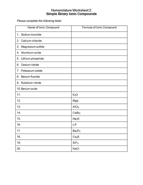 Simple Binary Ionic Compounds Worksheet Answer Key Worksheet