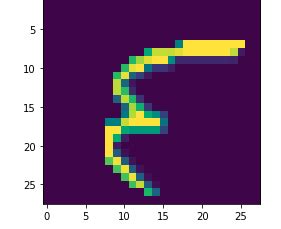 Simple CNN using NumPy Part III(ReLU,Max pooling