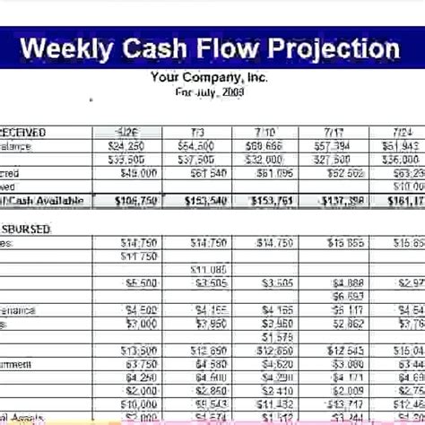 Simple Cash Flow Spreadsheet with 022 Template Ideas Spreadsheet