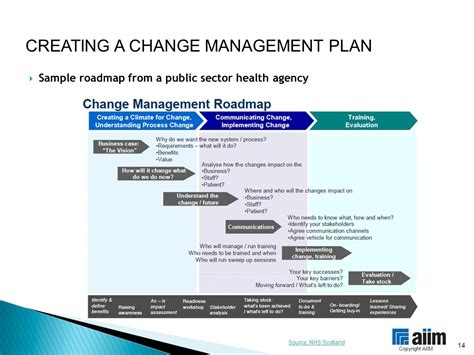 Simple Change Management Plan Template
