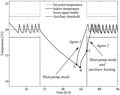 Simple Comfort 3000 Thermostat User Manual Pdf Pdf