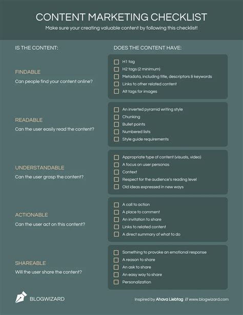 Simple Content Marketing Checklist Template Venngage