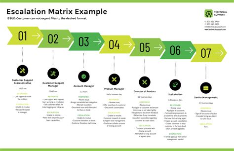 Simple Escalation Matrix Infographic Template