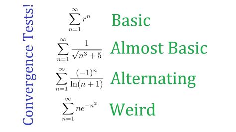 Simple Guide to Series Convergence Tests YouTube