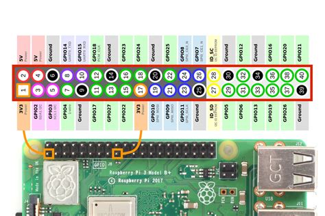 Simple Guide to the Raspberry Pi GPIO Header.