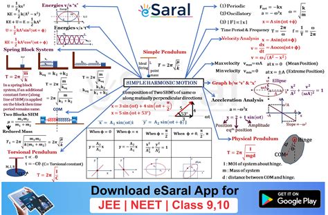 Simple Harmonic Motion - Class 11 Chapter - 14 Physics Short Notes …