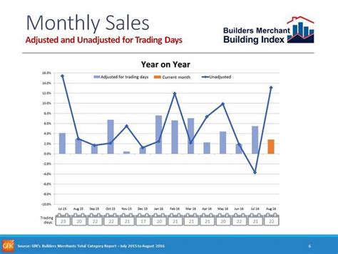 Simple Index Approach Buildingtalk Construction news and …