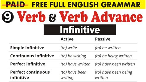 Simple Infinitive Continuous Infinitive Perfect Infinitive