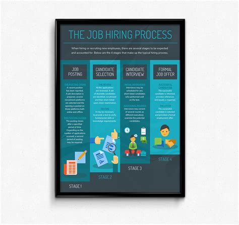 Simple Job Hiring Process Infographic Example Venngage Infographic