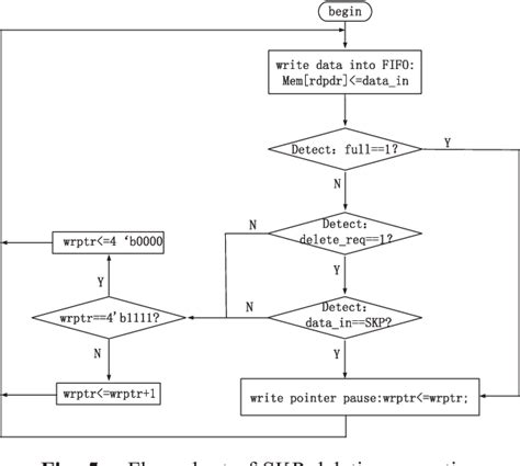 Simple Key-Management for Internet Protocol - Semantic Scholar