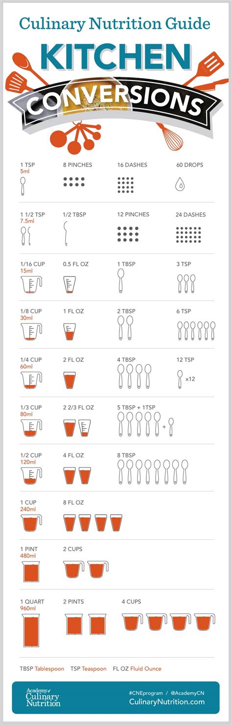 Simple Kitchen Conversion Infographic in 2020 Conversion chart