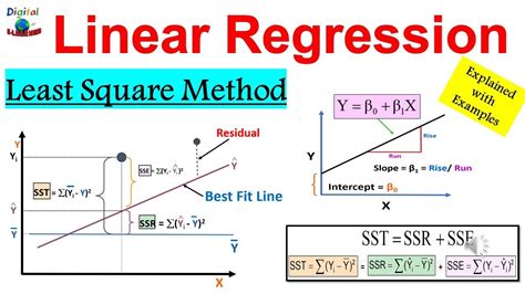 Simple Linear Regression - Statistics - University of Southampton