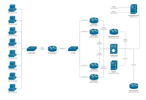 Simple Logical Network Diagram Examples Visio