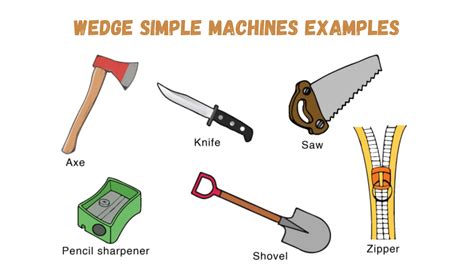 Simple Machines Wedges