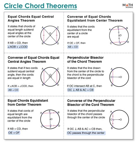 Simple Math chords & tabs by Manchester Orchestra @ 911Tabs