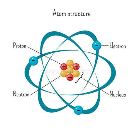 Simple Model of Atom Structure with Electrons Orbiting Nucleus of Three