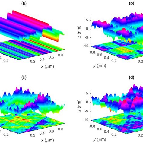 Simple Numerical Method for Contact Analysis of Rough Surfaces