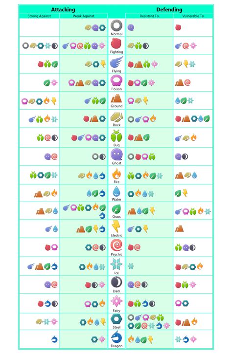 Simple Pokemon Type Effectiveness Chart TheSilphRoad