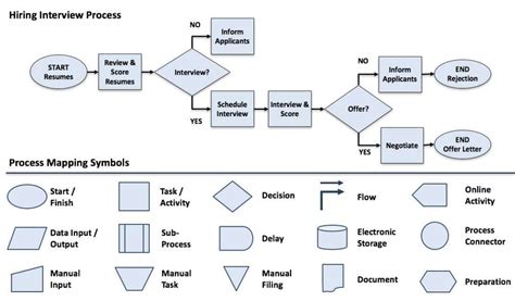 Simple Process Mapping Does It Exist
