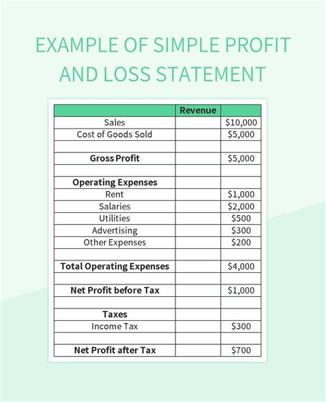 Simple Profit And Loss Template Exce