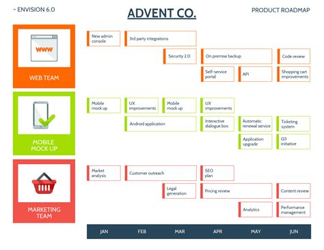 Simple Project Management Roadmap Template