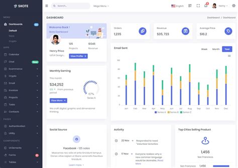 Simple React Admin Template canvaaaaaaaa