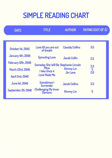 Simple Reading Chart Template Edit Online & Download Example