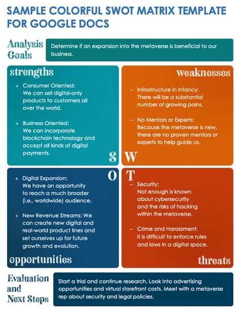 Simple SWOT Analysis Google Docs Template