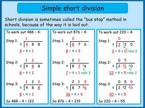 Simple Short Division
