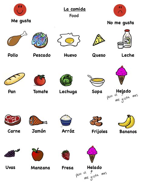 Simple Spanish Food Vocabulary