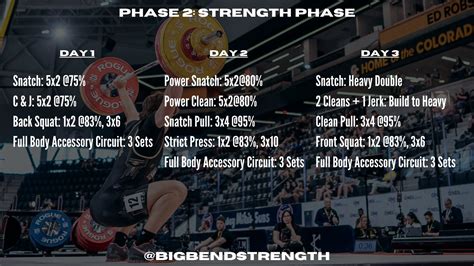 Simple Strength Phase 2