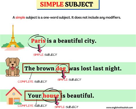 Simple Subject Examples In Sentences
