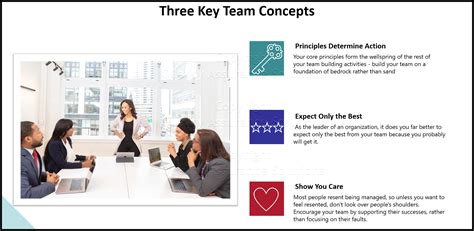 Simple Team Building Concepts