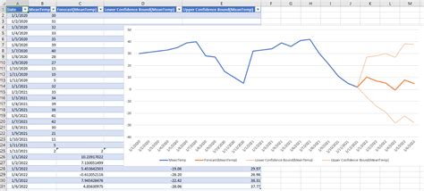 Simple Time Series Forecasting In Excel by Jason LZP Geek Culture