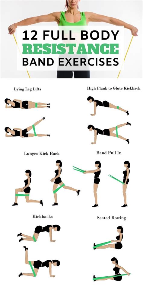 Simple Total Body Resistance Band Workout