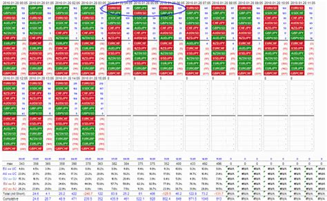 Simple Trading Method with trader101 Forex Factory