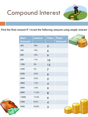 Simple Vs Compound Interest Worksheet Basic