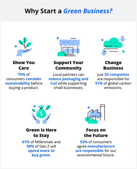 Simple Ways to be an Eco-Friendly Business Formstack