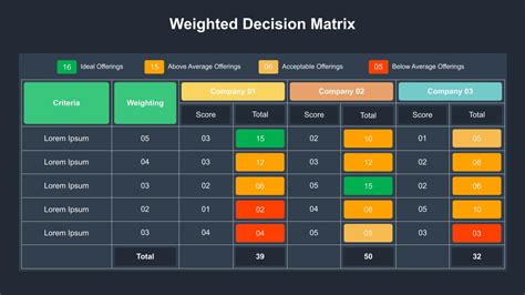 Simple Weighted Decision Matrix for Google Slides SlideKit
