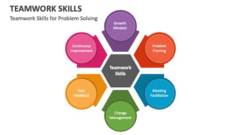 Simple What Are Examples Of Teamwork Skills How Much Do Project