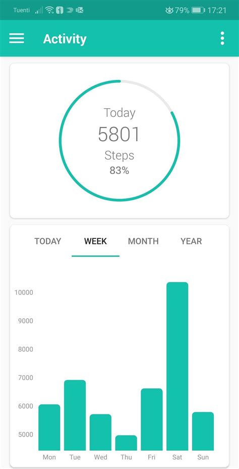 Simple activity analyzer EA APK Download for Android 