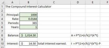 Simple and Compound Interest Mathematics for the Liberal Arts