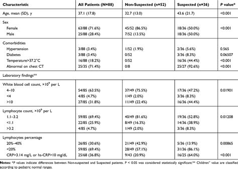 Simple and Effective Primary Assessment of Emergency Patients …