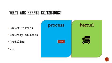 Simple and precise static analysis of untrusted Linux kernel extensions ...