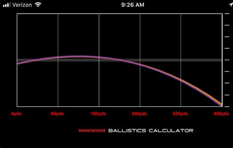 Hornady Ballistics features advanced 4DOF trajectory and ballistic calculations based on Doppler Radar measured bullet drag coefficient inputs. Also includes BC based calculator and ammo library. Updated on. Apr 12, 2024. Tools.