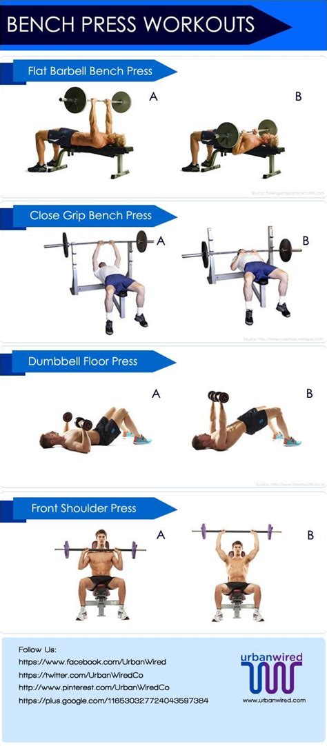 Simple bench press routine